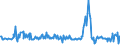 KN 73170040 /Exporte /Einheit = Preise (Euro/Tonne) /Partnerland: Rumaenien /Meldeland: Europäische Union /73170040:N„gel aus Stahldraht mit Einem Kohlenstoffgehalt von >= 0,5 Ght, Geh„rtet (Ausg. Zusammenh„ngend in Streifen Oder Rollen)