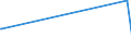 KN 73170040 /Exporte /Einheit = Preise (Euro/Tonne) /Partnerland: Georgien /Meldeland: Europäische Union /73170040:N„gel aus Stahldraht mit Einem Kohlenstoffgehalt von >= 0,5 Ght, Geh„rtet (Ausg. Zusammenh„ngend in Streifen Oder Rollen)