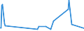 KN 73170040 /Exporte /Einheit = Preise (Euro/Tonne) /Partnerland: Kasachstan /Meldeland: Europäische Union /73170040:N„gel aus Stahldraht mit Einem Kohlenstoffgehalt von >= 0,5 Ght, Geh„rtet (Ausg. Zusammenh„ngend in Streifen Oder Rollen)