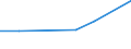 KN 73170040 /Exporte /Einheit = Preise (Euro/Tonne) /Partnerland: Kirgistan /Meldeland: Europäische Union /73170040:N„gel aus Stahldraht mit Einem Kohlenstoffgehalt von >= 0,5 Ght, Geh„rtet (Ausg. Zusammenh„ngend in Streifen Oder Rollen)