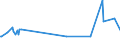 KN 73170040 /Exporte /Einheit = Preise (Euro/Tonne) /Partnerland: Ehem.jug.rep.mazed /Meldeland: Europäische Union /73170040:N„gel aus Stahldraht mit Einem Kohlenstoffgehalt von >= 0,5 Ght, Geh„rtet (Ausg. Zusammenh„ngend in Streifen Oder Rollen)