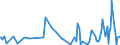 KN 73170040 /Exporte /Einheit = Preise (Euro/Tonne) /Partnerland: Aegypten /Meldeland: Europäische Union /73170040:N„gel aus Stahldraht mit Einem Kohlenstoffgehalt von >= 0,5 Ght, Geh„rtet (Ausg. Zusammenh„ngend in Streifen Oder Rollen)
