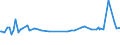 KN 73170040 /Exporte /Einheit = Preise (Euro/Tonne) /Partnerland: Senegal /Meldeland: Europäische Union /73170040:N„gel aus Stahldraht mit Einem Kohlenstoffgehalt von >= 0,5 Ght, Geh„rtet (Ausg. Zusammenh„ngend in Streifen Oder Rollen)