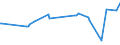 KN 73170040 /Exporte /Einheit = Preise (Euro/Tonne) /Partnerland: Guinea-biss. /Meldeland: Europäische Union /73170040:N„gel aus Stahldraht mit Einem Kohlenstoffgehalt von >= 0,5 Ght, Geh„rtet (Ausg. Zusammenh„ngend in Streifen Oder Rollen)