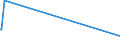 KN 73170040 /Exporte /Einheit = Preise (Euro/Tonne) /Partnerland: Elfenbeink. /Meldeland: Europäische Union /73170040:N„gel aus Stahldraht mit Einem Kohlenstoffgehalt von >= 0,5 Ght, Geh„rtet (Ausg. Zusammenh„ngend in Streifen Oder Rollen)