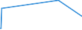 KN 73170040 /Exporte /Einheit = Preise (Euro/Tonne) /Partnerland: Ghana /Meldeland: Europäische Union /73170040:N„gel aus Stahldraht mit Einem Kohlenstoffgehalt von >= 0,5 Ght, Geh„rtet (Ausg. Zusammenh„ngend in Streifen Oder Rollen)