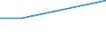 KN 73170040 /Exporte /Einheit = Preise (Euro/Tonne) /Partnerland: Togo /Meldeland: Europäische Union /73170040:N„gel aus Stahldraht mit Einem Kohlenstoffgehalt von >= 0,5 Ght, Geh„rtet (Ausg. Zusammenh„ngend in Streifen Oder Rollen)
