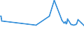 KN 73170040 /Exporte /Einheit = Preise (Euro/Tonne) /Partnerland: Nigeria /Meldeland: Europäische Union /73170040:N„gel aus Stahldraht mit Einem Kohlenstoffgehalt von >= 0,5 Ght, Geh„rtet (Ausg. Zusammenh„ngend in Streifen Oder Rollen)