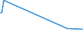 KN 73170040 /Exporte /Einheit = Preise (Euro/Tonne) /Partnerland: Aequat.guin. /Meldeland: Europäische Union /73170040:N„gel aus Stahldraht mit Einem Kohlenstoffgehalt von >= 0,5 Ght, Geh„rtet (Ausg. Zusammenh„ngend in Streifen Oder Rollen)