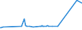 KN 73170040 /Exporte /Einheit = Preise (Euro/Tonne) /Partnerland: S.tome /Meldeland: Europäische Union /73170040:N„gel aus Stahldraht mit Einem Kohlenstoffgehalt von >= 0,5 Ght, Geh„rtet (Ausg. Zusammenh„ngend in Streifen Oder Rollen)