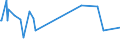 KN 73170040 /Exporte /Einheit = Preise (Euro/Tonne) /Partnerland: Gabun /Meldeland: Europäische Union /73170040:N„gel aus Stahldraht mit Einem Kohlenstoffgehalt von >= 0,5 Ght, Geh„rtet (Ausg. Zusammenh„ngend in Streifen Oder Rollen)