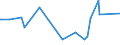 KN 73170040 /Exporte /Einheit = Preise (Euro/Tonne) /Partnerland: Aethiopien /Meldeland: Europäische Union /73170040:N„gel aus Stahldraht mit Einem Kohlenstoffgehalt von >= 0,5 Ght, Geh„rtet (Ausg. Zusammenh„ngend in Streifen Oder Rollen)