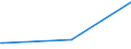 KN 73170040 /Exporte /Einheit = Preise (Euro/Tonne) /Partnerland: Seychellen /Meldeland: Europäische Union /73170040:N„gel aus Stahldraht mit Einem Kohlenstoffgehalt von >= 0,5 Ght, Geh„rtet (Ausg. Zusammenh„ngend in Streifen Oder Rollen)