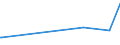 KN 73170040 /Exporte /Einheit = Preise (Euro/Tonne) /Partnerland: Mosambik /Meldeland: Europäische Union /73170040:N„gel aus Stahldraht mit Einem Kohlenstoffgehalt von >= 0,5 Ght, Geh„rtet (Ausg. Zusammenh„ngend in Streifen Oder Rollen)