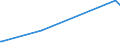 KN 73170040 /Exporte /Einheit = Preise (Euro/Tonne) /Partnerland: Madagaskar /Meldeland: Europäische Union /73170040:N„gel aus Stahldraht mit Einem Kohlenstoffgehalt von >= 0,5 Ght, Geh„rtet (Ausg. Zusammenh„ngend in Streifen Oder Rollen)