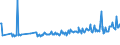 KN 73170090 /Exporte /Einheit = Preise (Euro/Tonne) /Partnerland: Daenemark /Meldeland: Europäische Union /73170090:Stifte, N„gel, Krampen, Gewellte Oder Abgeschr„gte Klammern und Žhnl. Waren, aus Eisen Oder Stahl (Ausg. aus Eisenoder Stahldraht Sowie Heftklammern, Zusammenh„ngend in Streifen, und Reián„gel)