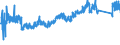 KN 73181100 /Exporte /Einheit = Preise (Euro/Tonne) /Partnerland: Deutschland /Meldeland: Eur27_2020 /73181100:Schwellenschrauben aus Eisen Oder Stahl