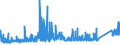 KN 73181100 /Exporte /Einheit = Preise (Euro/Tonne) /Partnerland: Ver.koenigreich /Meldeland: Eur27_2020 /73181100:Schwellenschrauben aus Eisen Oder Stahl