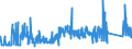 KN 73181100 /Exporte /Einheit = Preise (Euro/Tonne) /Partnerland: Irland /Meldeland: Eur27_2020 /73181100:Schwellenschrauben aus Eisen Oder Stahl