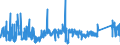 CN 73181410 /Exports /Unit = Prices (Euro/ton) /Partner: Romania /Reporter: Eur27_2020 /73181410:Self-tapping Screws, of Iron or Steel Other Than Stainless (Excl. Wook Screws)