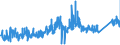 CN 73181491 /Exports /Unit = Prices (Euro/ton) /Partner: Ireland /Reporter: Eur27_2020 /73181491:Spaced-thread Screws of Iron or Steel Other Than Stainless