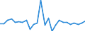 CN 73181491 /Exports /Unit = Prices (Euro/ton) /Partner: United Kingdom(Excluding Northern Ireland) /Reporter: Eur27_2020 /73181491:Spaced-thread Screws of Iron or Steel Other Than Stainless