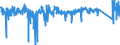 CN 73181491 /Exports /Unit = Prices (Euro/ton) /Partner: Belgium /Reporter: Eur27_2020 /73181491:Spaced-thread Screws of Iron or Steel Other Than Stainless