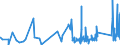 CN 73181491 /Exports /Unit = Prices (Euro/ton) /Partner: Canary /Reporter: Eur27_2020 /73181491:Spaced-thread Screws of Iron or Steel Other Than Stainless