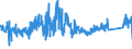 CN 73181491 /Exports /Unit = Prices (Euro/ton) /Partner: Finland /Reporter: Eur27_2020 /73181491:Spaced-thread Screws of Iron or Steel Other Than Stainless