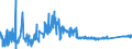 CN 73181491 /Exports /Unit = Prices (Euro/ton) /Partner: Liechtenstein /Reporter: Eur27_2020 /73181491:Spaced-thread Screws of Iron or Steel Other Than Stainless