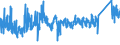 CN 73181491 /Exports /Unit = Prices (Euro/ton) /Partner: Estonia /Reporter: Eur27_2020 /73181491:Spaced-thread Screws of Iron or Steel Other Than Stainless