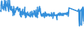 CN 73181491 /Exports /Unit = Prices (Euro/ton) /Partner: Poland /Reporter: Eur27_2020 /73181491:Spaced-thread Screws of Iron or Steel Other Than Stainless
