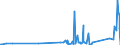 CN 73181491 /Exports /Unit = Prices (Euro/ton) /Partner: Uzbekistan /Reporter: Eur27_2020 /73181491:Spaced-thread Screws of Iron or Steel Other Than Stainless