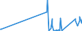 CN 73181491 /Exports /Unit = Prices (Euro/ton) /Partner: Burkina Faso /Reporter: Eur27_2020 /73181491:Spaced-thread Screws of Iron or Steel Other Than Stainless