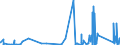 CN 73181491 /Exports /Unit = Prices (Euro/ton) /Partner: Senegal /Reporter: Eur27_2020 /73181491:Spaced-thread Screws of Iron or Steel Other Than Stainless