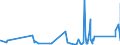 CN 73181491 /Exports /Unit = Prices (Euro/ton) /Partner: Gabon /Reporter: Eur27_2020 /73181491:Spaced-thread Screws of Iron or Steel Other Than Stainless
