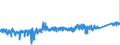 CN 73181499 /Exports /Unit = Prices (Euro/ton) /Partner: Netherlands /Reporter: Eur27_2020 /73181499:Self-tapping Screws of Iron or Steel Other Than Stainless (Excl. Spaced-thread Screws and Wood Screws)