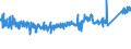 CN 73181499 /Exports /Unit = Prices (Euro/ton) /Partner: United Kingdom /Reporter: Eur27_2020 /73181499:Self-tapping Screws of Iron or Steel Other Than Stainless (Excl. Spaced-thread Screws and Wood Screws)