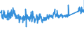 CN 73181499 /Exports /Unit = Prices (Euro/ton) /Partner: Finland /Reporter: Eur27_2020 /73181499:Self-tapping Screws of Iron or Steel Other Than Stainless (Excl. Spaced-thread Screws and Wood Screws)