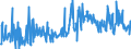 KN 73181541 /Exporte /Einheit = Preise (Euro/Tonne) /Partnerland: Italien /Meldeland: Europäische Union /73181541:Schrauben und Bolzen mit Gewinde, aus Eisen Oder Anderem als Nichtrostendem Stahl, Auch mit Dazugeh”renden Muttern Oder Unterlegscheiben, Ohne Kopf, mit Einer Zugfestigkeit von < 800 mpa (Ausg. aus Vollem Material Gedreht, mit Einer Stiftdicke von <= 6 mm Sowie Schrauben und Bolzen mit Gewinde, zum Befestigen von Oberbaumaterial fr Bahnen)