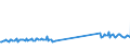 KN 73181548 /Exporte /Einheit = Preise (Euro/Tonne) /Partnerland: Niederlande /Meldeland: Eur27_2020 /73181548:Schrauben und Bolzen mit Gewinde, aus Eisen Oder Anderem als Nichtrostendem Stahl, Auch mit Dazugehörenden Muttern Oder Unterlegscheiben, Ohne Kopf, mit Einer Zugfestigkeit von >= 800 mpa (Ausg. Schrauben und Bolzen mit Gewinde, zum Befestigen von Oberbaumaterial für Bahnen)