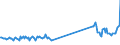 KN 73181548 /Exporte /Einheit = Preise (Euro/Tonne) /Partnerland: Ver.koenigreich /Meldeland: Eur27_2020 /73181548:Schrauben und Bolzen mit Gewinde, aus Eisen Oder Anderem als Nichtrostendem Stahl, Auch mit Dazugehörenden Muttern Oder Unterlegscheiben, Ohne Kopf, mit Einer Zugfestigkeit von >= 800 mpa (Ausg. Schrauben und Bolzen mit Gewinde, zum Befestigen von Oberbaumaterial für Bahnen)