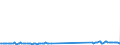 KN 73181548 /Exporte /Einheit = Preise (Euro/Tonne) /Partnerland: Irland /Meldeland: Eur27_2020 /73181548:Schrauben und Bolzen mit Gewinde, aus Eisen Oder Anderem als Nichtrostendem Stahl, Auch mit Dazugehörenden Muttern Oder Unterlegscheiben, Ohne Kopf, mit Einer Zugfestigkeit von >= 800 mpa (Ausg. Schrauben und Bolzen mit Gewinde, zum Befestigen von Oberbaumaterial für Bahnen)