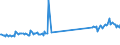 KN 73181548 /Exporte /Einheit = Preise (Euro/Tonne) /Partnerland: Daenemark /Meldeland: Eur27_2020 /73181548:Schrauben und Bolzen mit Gewinde, aus Eisen Oder Anderem als Nichtrostendem Stahl, Auch mit Dazugehörenden Muttern Oder Unterlegscheiben, Ohne Kopf, mit Einer Zugfestigkeit von >= 800 mpa (Ausg. Schrauben und Bolzen mit Gewinde, zum Befestigen von Oberbaumaterial für Bahnen)