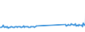 KN 73181548 /Exporte /Einheit = Preise (Euro/Tonne) /Partnerland: Schweden /Meldeland: Eur27_2020 /73181548:Schrauben und Bolzen mit Gewinde, aus Eisen Oder Anderem als Nichtrostendem Stahl, Auch mit Dazugehörenden Muttern Oder Unterlegscheiben, Ohne Kopf, mit Einer Zugfestigkeit von >= 800 mpa (Ausg. Schrauben und Bolzen mit Gewinde, zum Befestigen von Oberbaumaterial für Bahnen)