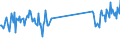 KN 73181548 /Exporte /Einheit = Preise (Euro/Tonne) /Partnerland: Finnland /Meldeland: Eur27_2020 /73181548:Schrauben und Bolzen mit Gewinde, aus Eisen Oder Anderem als Nichtrostendem Stahl, Auch mit Dazugehörenden Muttern Oder Unterlegscheiben, Ohne Kopf, mit Einer Zugfestigkeit von >= 800 mpa (Ausg. Schrauben und Bolzen mit Gewinde, zum Befestigen von Oberbaumaterial für Bahnen)