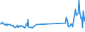 KN 73181548 /Exporte /Einheit = Preise (Euro/Tonne) /Partnerland: Liechtenstein /Meldeland: Eur27_2020 /73181548:Schrauben und Bolzen mit Gewinde, aus Eisen Oder Anderem als Nichtrostendem Stahl, Auch mit Dazugehörenden Muttern Oder Unterlegscheiben, Ohne Kopf, mit Einer Zugfestigkeit von >= 800 mpa (Ausg. Schrauben und Bolzen mit Gewinde, zum Befestigen von Oberbaumaterial für Bahnen)