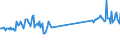 KN 73181548 /Exporte /Einheit = Preise (Euro/Tonne) /Partnerland: Tuerkei /Meldeland: Eur27_2020 /73181548:Schrauben und Bolzen mit Gewinde, aus Eisen Oder Anderem als Nichtrostendem Stahl, Auch mit Dazugehörenden Muttern Oder Unterlegscheiben, Ohne Kopf, mit Einer Zugfestigkeit von >= 800 mpa (Ausg. Schrauben und Bolzen mit Gewinde, zum Befestigen von Oberbaumaterial für Bahnen)