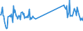 KN 73181548 /Exporte /Einheit = Preise (Euro/Tonne) /Partnerland: Estland /Meldeland: Eur27_2020 /73181548:Schrauben und Bolzen mit Gewinde, aus Eisen Oder Anderem als Nichtrostendem Stahl, Auch mit Dazugehörenden Muttern Oder Unterlegscheiben, Ohne Kopf, mit Einer Zugfestigkeit von >= 800 mpa (Ausg. Schrauben und Bolzen mit Gewinde, zum Befestigen von Oberbaumaterial für Bahnen)