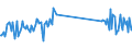 KN 73181548 /Exporte /Einheit = Preise (Euro/Tonne) /Partnerland: Litauen /Meldeland: Eur27_2020 /73181548:Schrauben und Bolzen mit Gewinde, aus Eisen Oder Anderem als Nichtrostendem Stahl, Auch mit Dazugehörenden Muttern Oder Unterlegscheiben, Ohne Kopf, mit Einer Zugfestigkeit von >= 800 mpa (Ausg. Schrauben und Bolzen mit Gewinde, zum Befestigen von Oberbaumaterial für Bahnen)